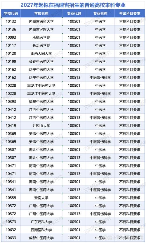 黑龙江中医药考博难度如何?-图1 黑龙江中医药考博难度如何?-图1