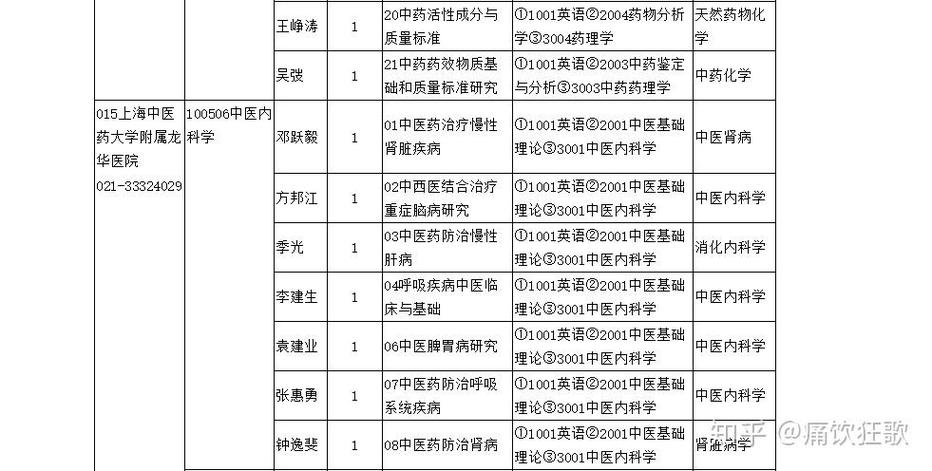 黑龙江中医药考博难度如何?-图2 黑龙江中医药考博难度如何?-图2