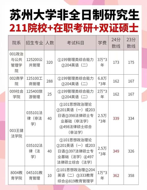 苏大考研六级有啥具体要求？-图2