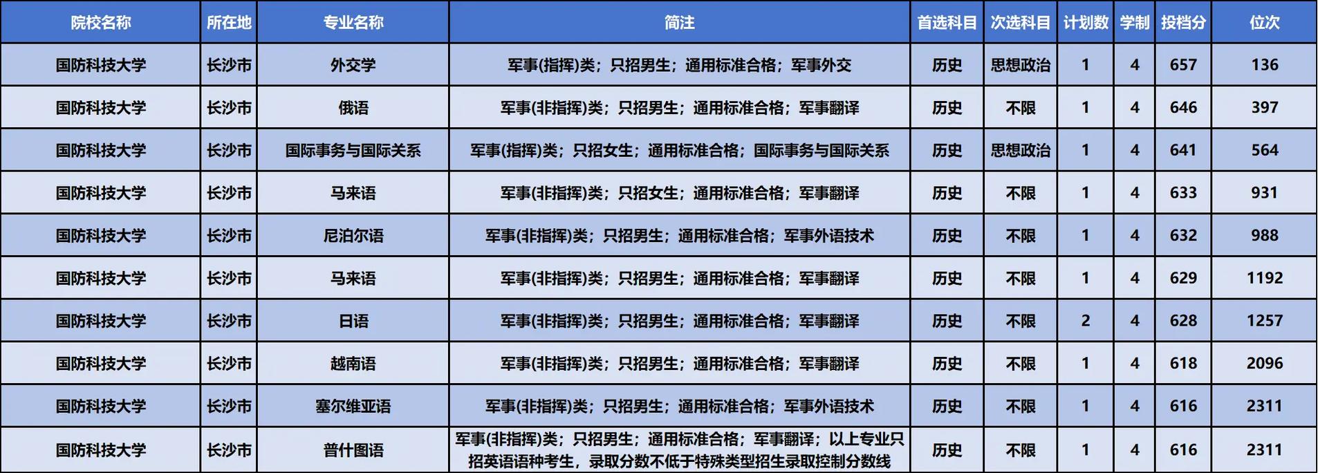 国防科大考博难度如何?-图2 国防科大考博难度如何?-图2