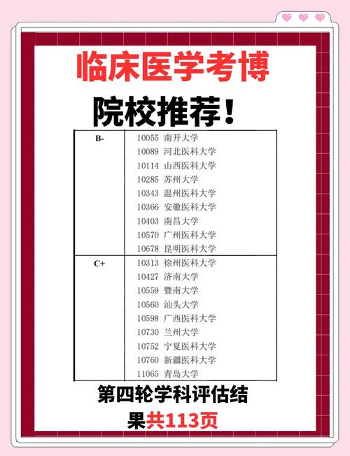 中国医科大学考博考什么?-图1 中国医科大学考博考什么?-图1