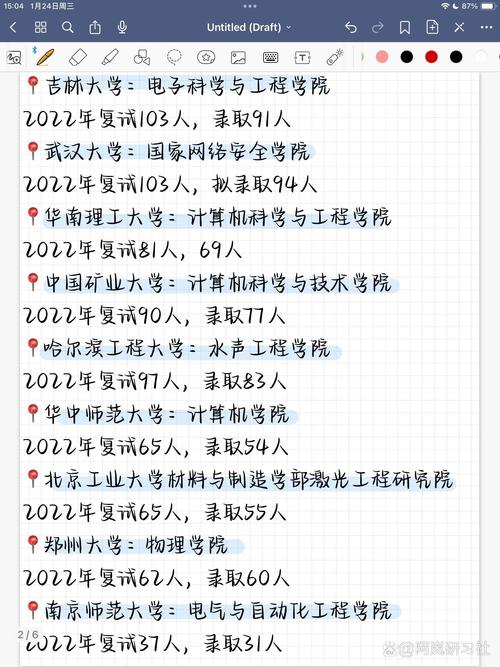 南开大学电子信息考研难不难?-图1 南开大学电子信息考研难不难?-图1