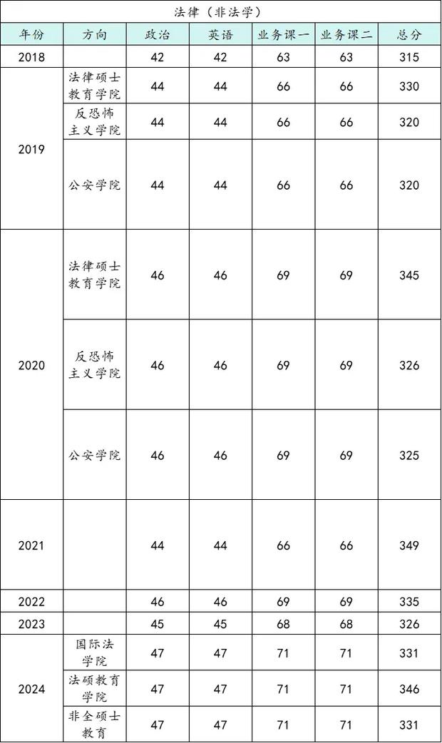 西北政法法硕考研难不难?-图1 西北政法法硕考研难不难?-图1
