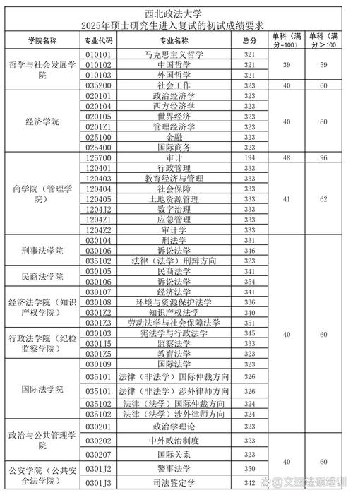 西北政法法硕考研难不难?-图2 西北政法法硕考研难不难?-图2