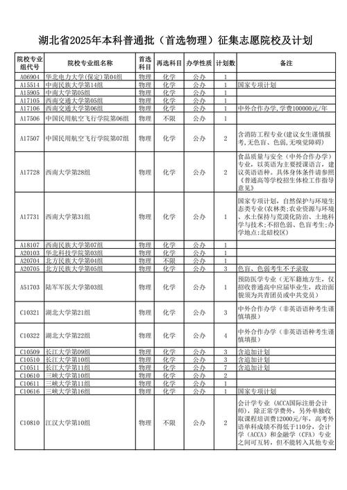 2025湖北省考博时间何时公布?-图3 2025湖北省考博时间何时公布?-图3
