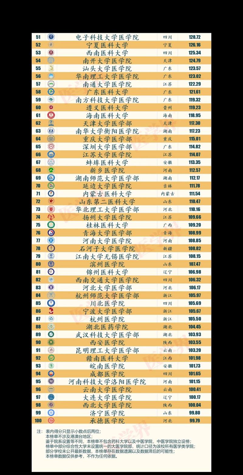 重医2025年考博名单-图1