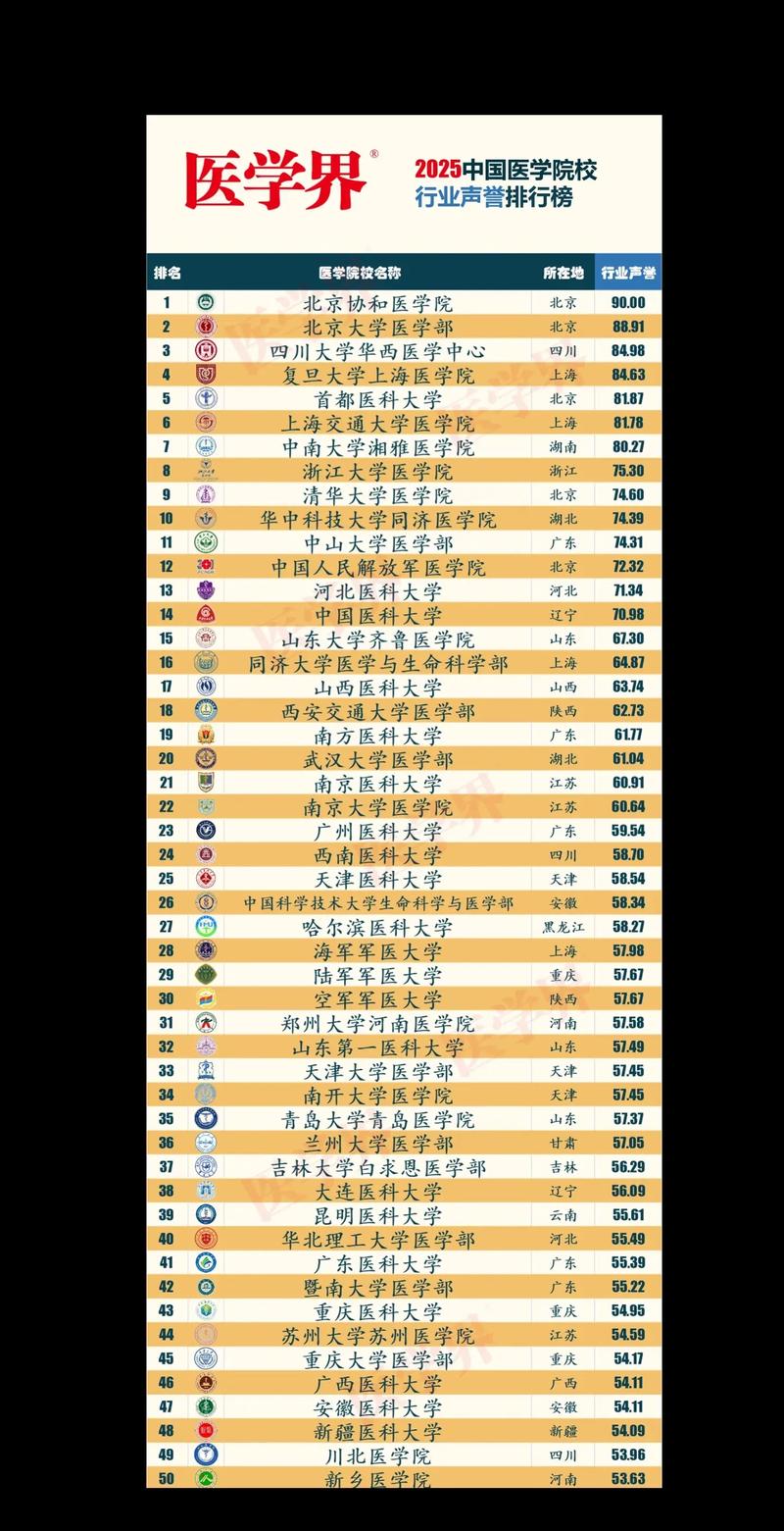 重医2025年考博名单-图3