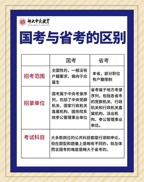 国考应届生vs省考不限,该选哪个?-图2 国考应届生vs省考不限,该选哪个?-图2