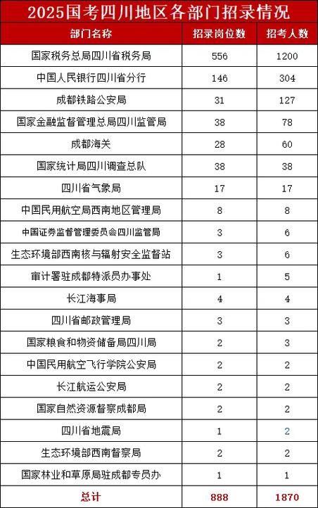 国考和省考哪个职位好-图2