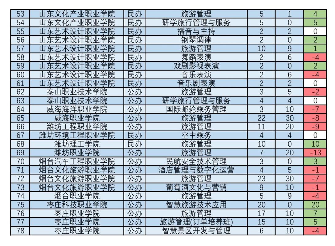 2025旅游管理国考考什么？-图2