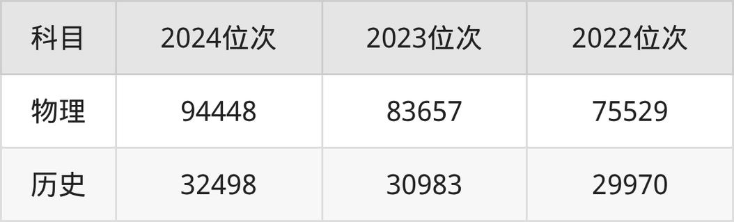 北师大2025考博成绩何时公布？-图1