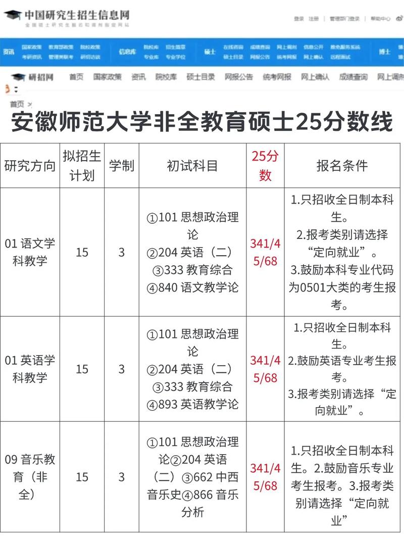 安师大体育考研分数线多少？-图1