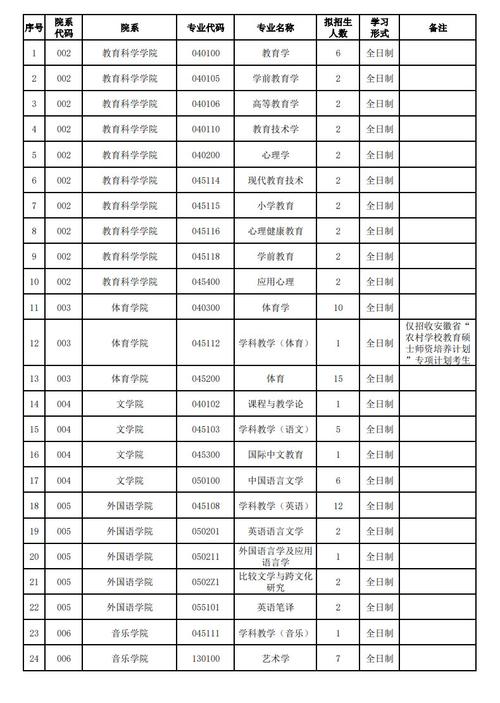 安师大体育考研分数线多少？-图3