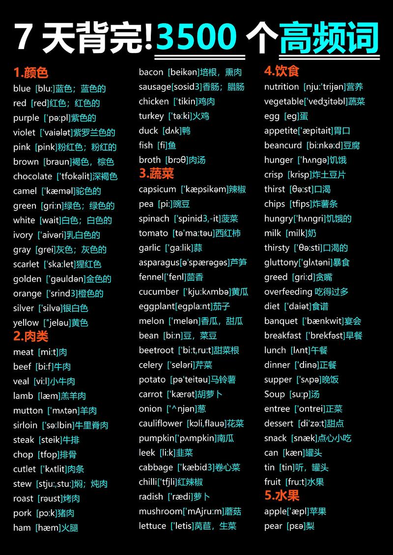 考博英语高频词汇APP好用吗?-图3 考博英语高频词汇APP好用吗?-图3