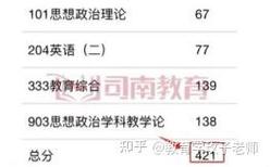 湖北大学考研学科思政如何备考?-图1 湖北大学考研学科思政如何备考?-图1