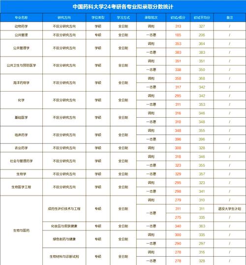 中国药科大考研成绩何时出？-图1