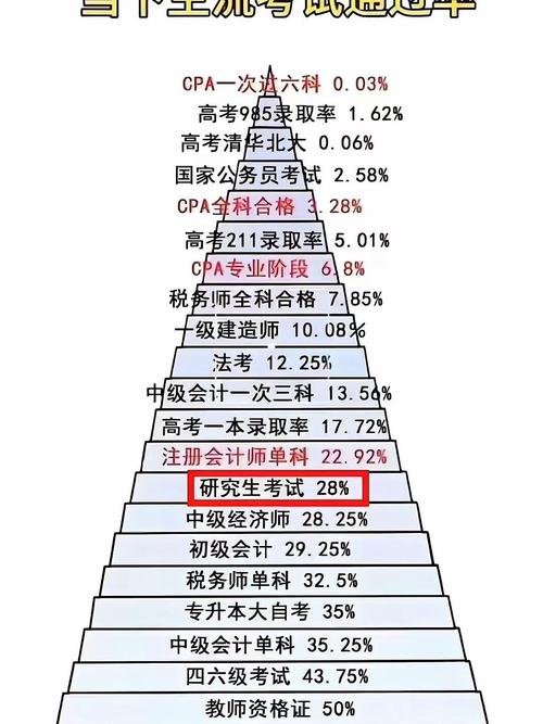 考博难度，不同学校差异有多大？-图1