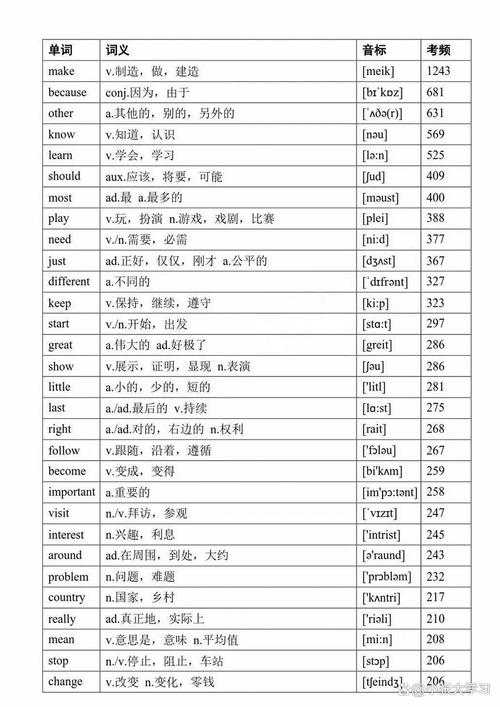 2025年考博英语单词-图2