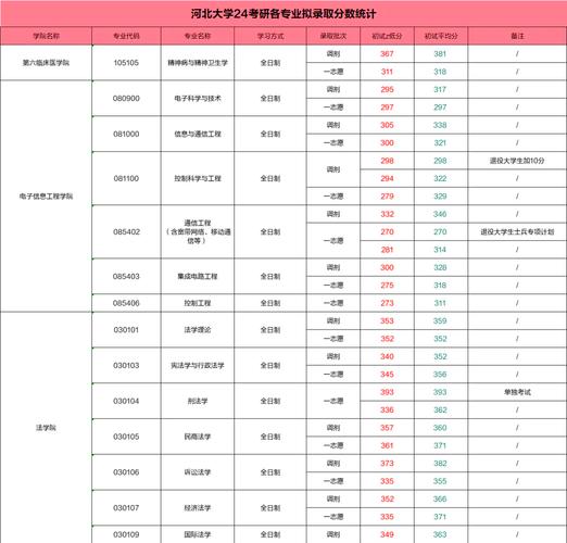 河北大学考研招生人数具体是多少？-图1