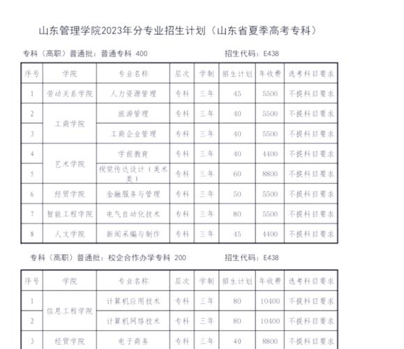 山东管理类考研分数线是多少？-图1