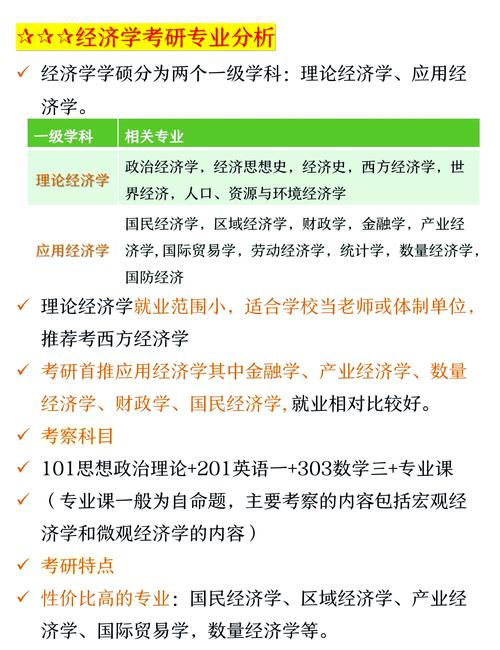 首经贸数量经济学考研-图1 首经贸数量经济学考研-图1