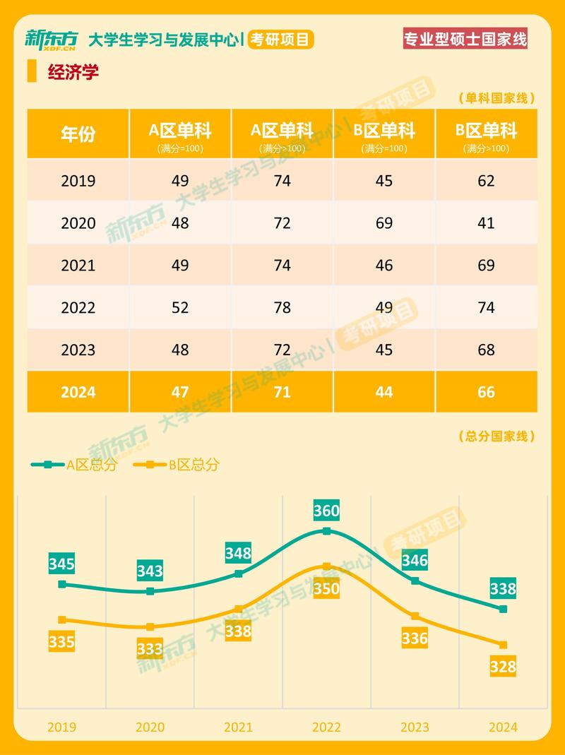 首经贸数量经济学考研-图2 首经贸数量经济学考研-图2