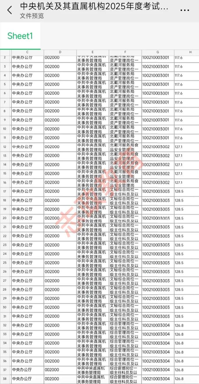 2025国考成绩名次-图2 2025国考成绩名次-图2