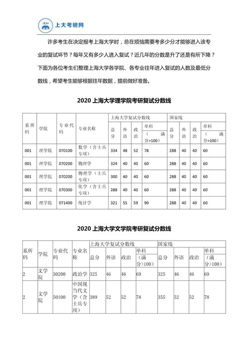 考研各专业历年分数线-图1