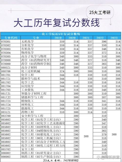 考研各专业历年分数线-图2