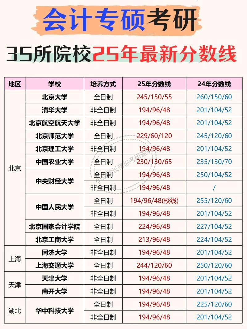 考研各专业历年分数线-图3