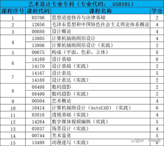 武汉理工 设计学 考博-图2 武汉理工 设计学 考博-图2