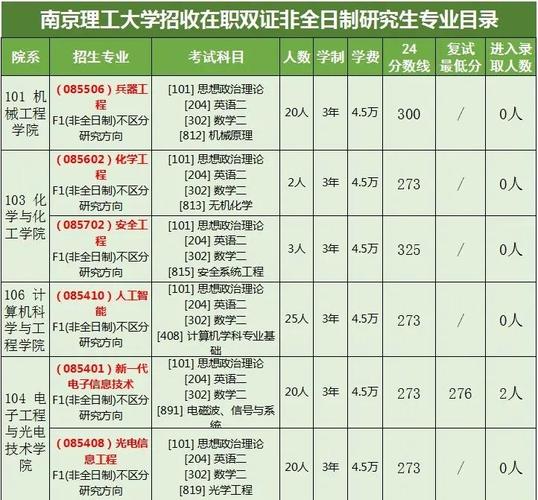 二本考南理工考研难吗-图2 二本考南理工考研难吗-图2