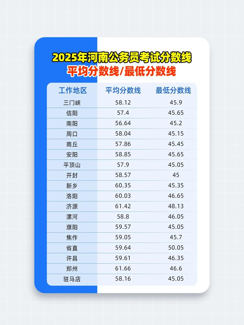 2025国考申论分数何时公布?-图3 2025国考申论分数何时公布?-图3
