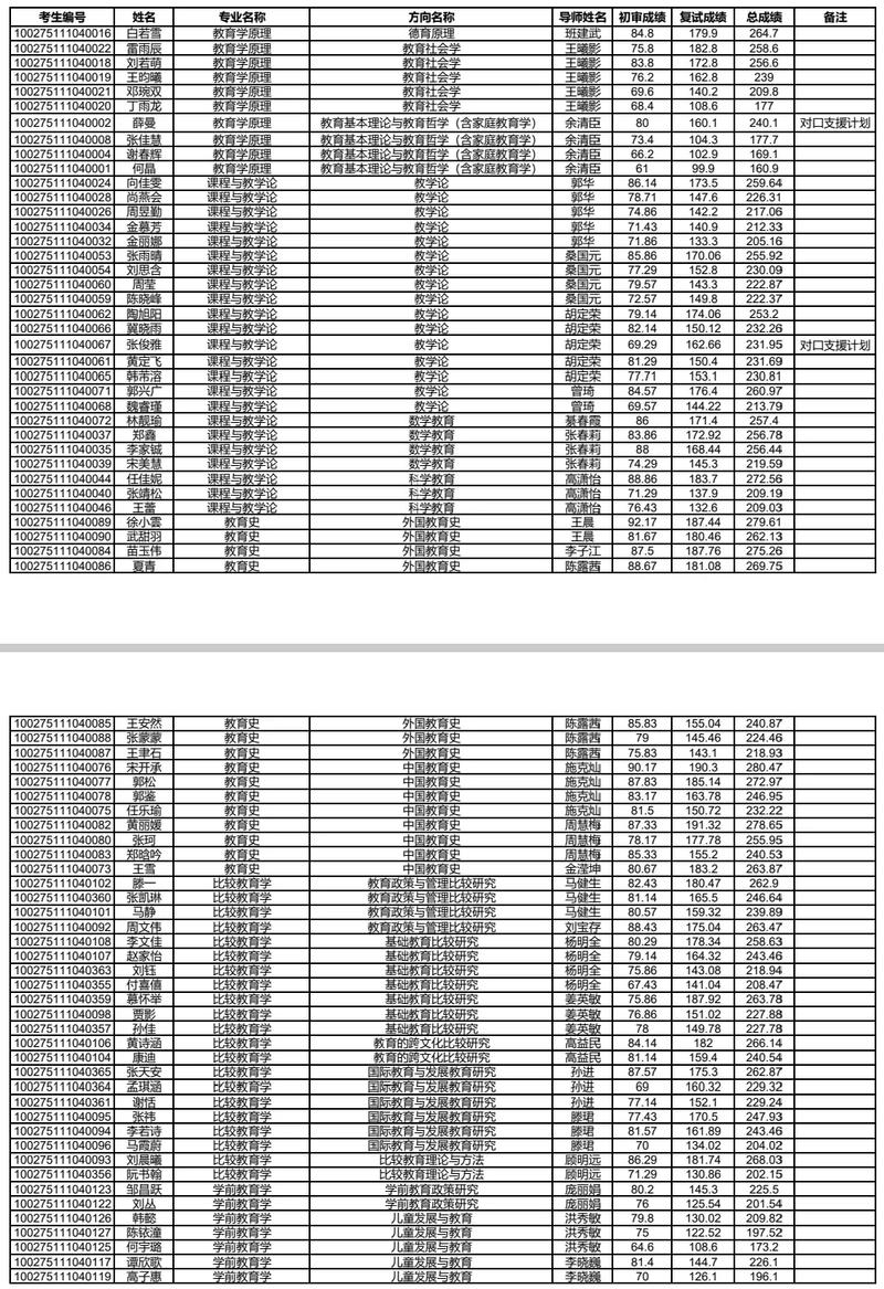 2025医学考博成绩何时公布?-图2 2025医学考博成绩何时公布?-图2