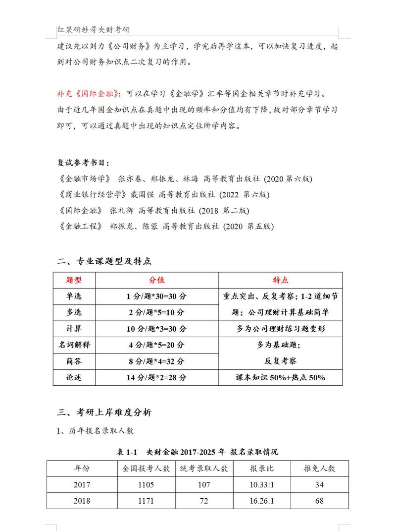 央财金融专硕考研真题难度如何？-图1