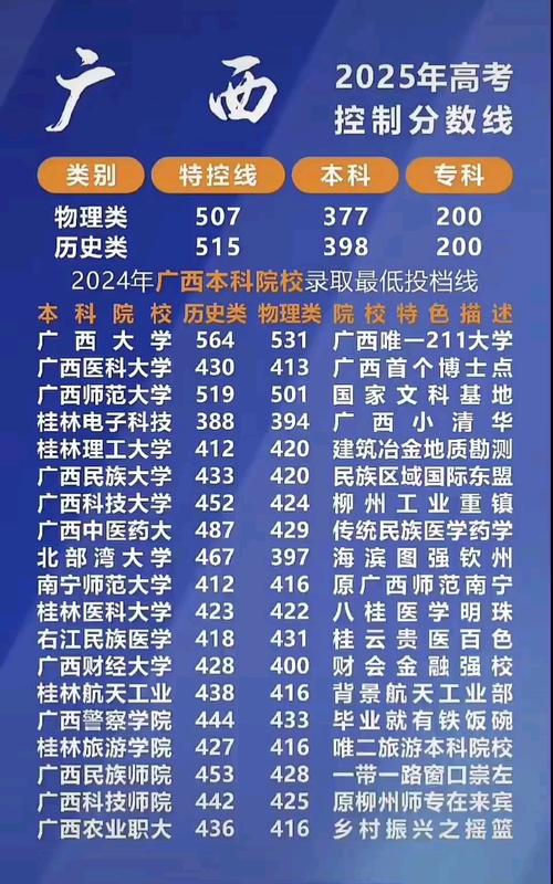 广西大学2025年考博何时报名？-图1