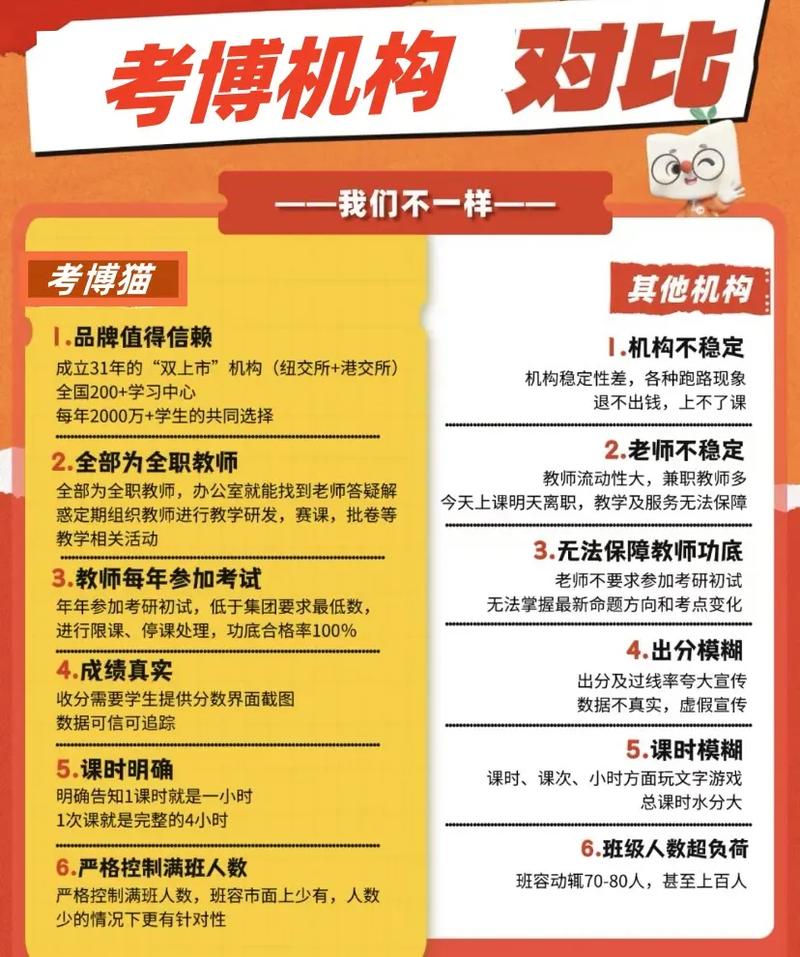 国内考博培训机构怎么选？-图1