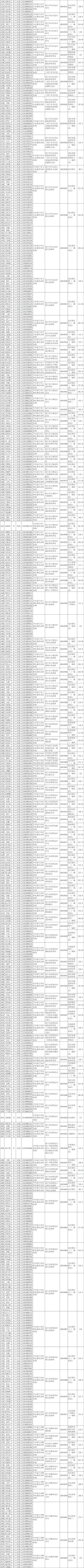 2025国考南宁考点-图1