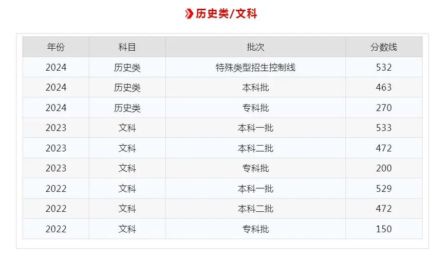 2025国考江西报名何时开始？-图3
