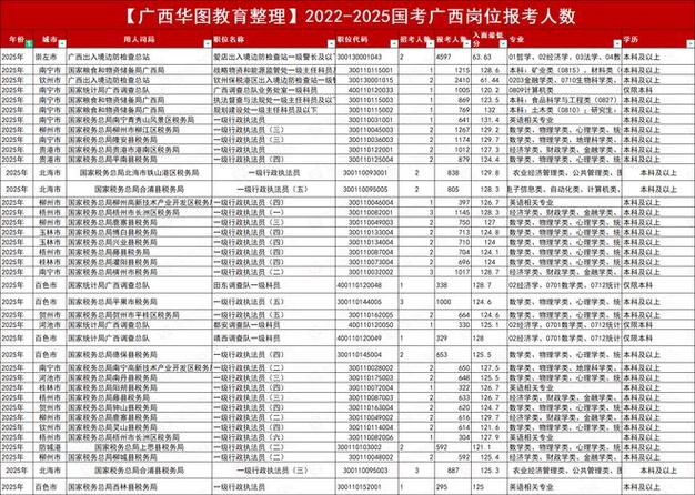 2025国考河源职位有哪些？-图2