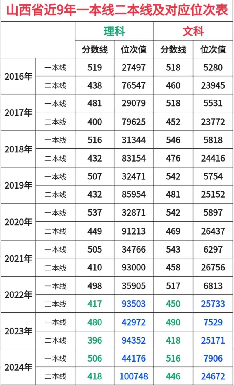 山西2025国考录取-图2