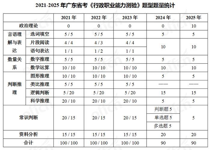 2025广东国考笔试何时启动?-图2 2025广东国考笔试何时启动?-图2