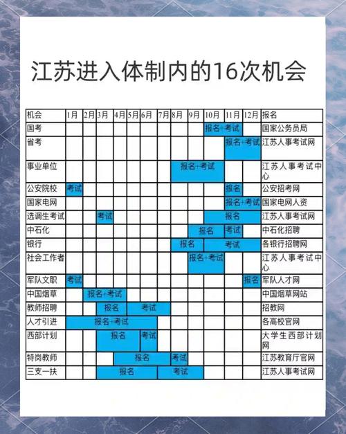 2025江苏国考地点在哪?-图1 2025江苏国考地点在哪?-图1