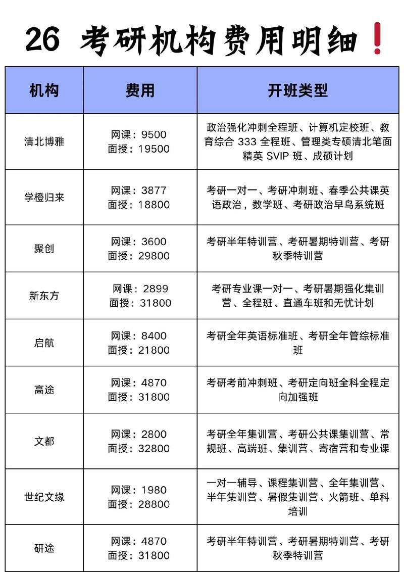 华南理工考研报名费用是多少？-图2