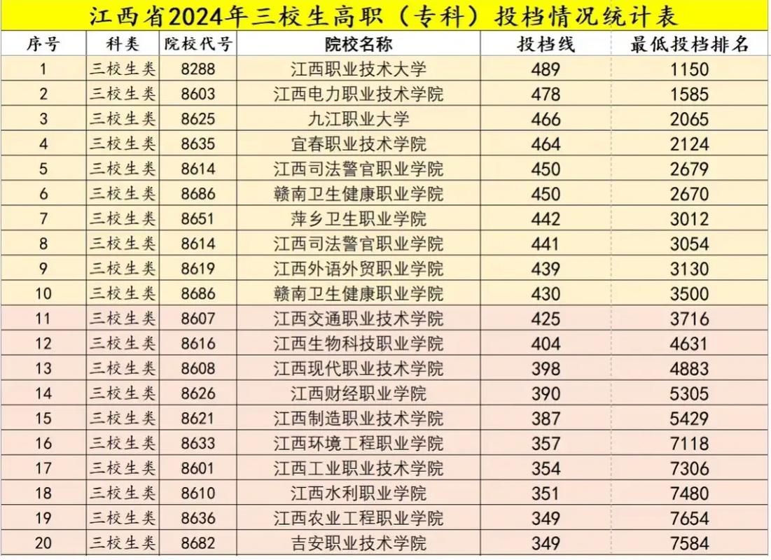2025国考江西考点设在哪？-图2