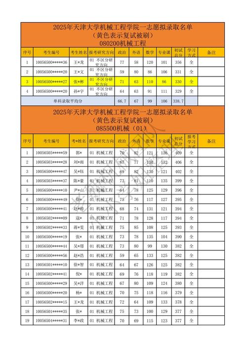 天津大学考研成绩排名-图2 天津大学考研成绩排名-图2