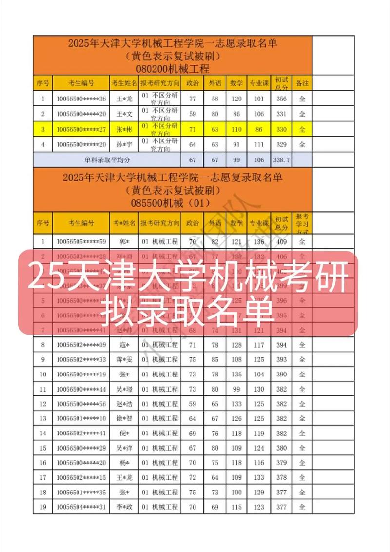天津大学考研成绩排名-图3 天津大学考研成绩排名-图3