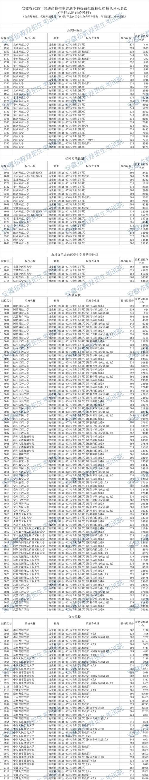 2025滁州国考地点-图1 2025滁州国考地点-图1