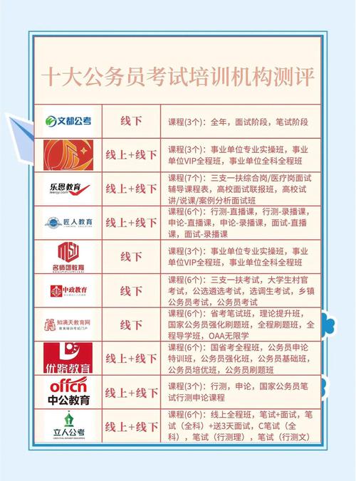 2011国考最热部门-图1 2011国考最热部门-图1