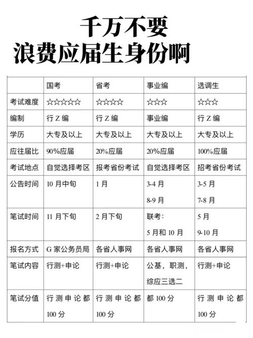 大四没毕业可以考国考-图1